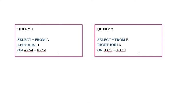 RIGHT JOIN in SQL | Tutorial 13 | SQL-Data Science Tutorials for Absolute Beginners смотреть онлайн