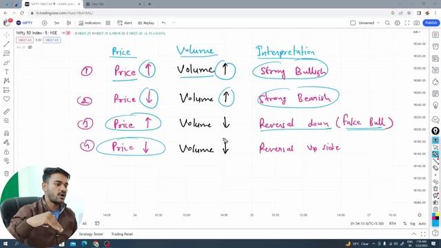 Volume Analysis in hindi | How to Analyse Volume in Trading for Beginners - Volume based trading смотреть онлайн