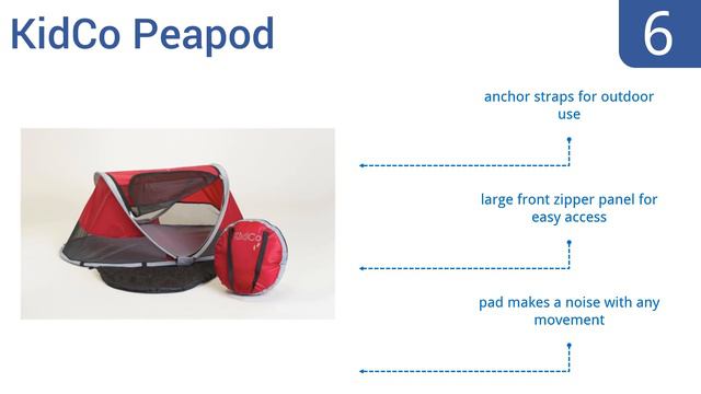 10 Best Portable Toddler Beds 2016 смотреть онлайн