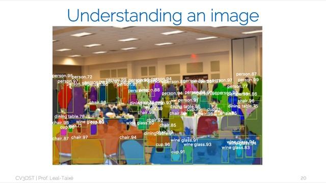 CV3DST - Introduction смотреть онлайн