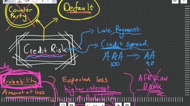 Credit Risk Introduction смотреть онлайн