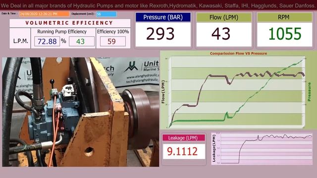 REXROTH A4VG56 | HYDROMATIK A4VG56 | Unitech Marine Supply