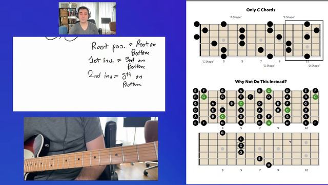 The BIG Problem With The CAGED System! + LIVE Q&A смотреть онлайн