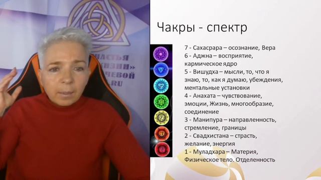 Чакры. Разбудите целительную силу чакр и измените качество жизни