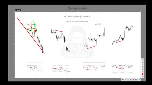 Rsi индикатор как пользоваться стратегия ДИВЕРГЕНЦИИ смотреть онлайн