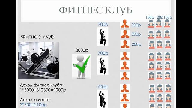 Как устроен МЛМ? Самое простое объяснение