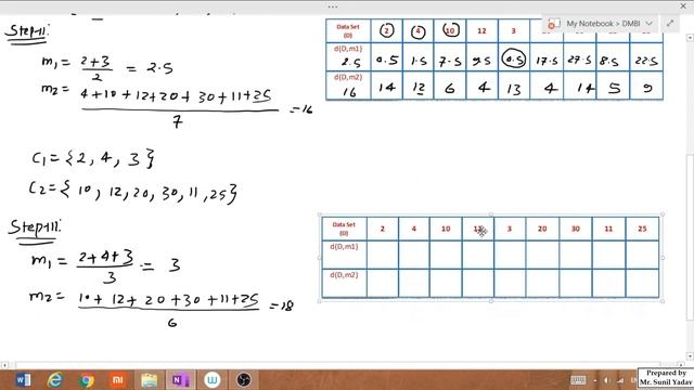 28. K-Means Clustering Algorithm for 1-Dimension Data. смотреть онлайн