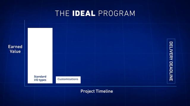 Test Coverage is What Matters смотреть онлайн