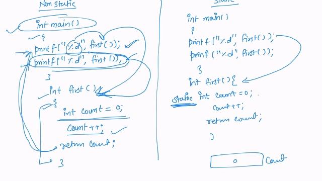 C language Tutorial For Beginners 14 - Static Variable, Static Function in Hindi смотреть онлайн