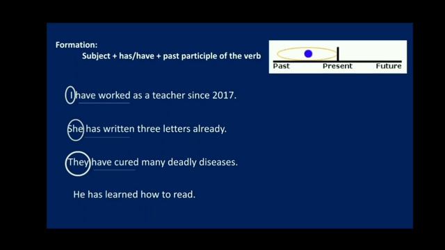 Present Perfect Tense смотреть онлайн