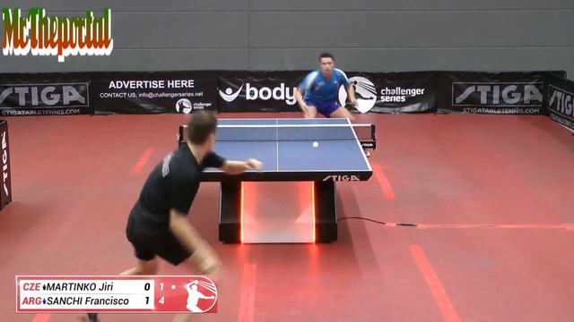 Table Tennis Challenger Series 2018 - Jiri Martinko Vs Francisco Sanchi - смотреть онлайн