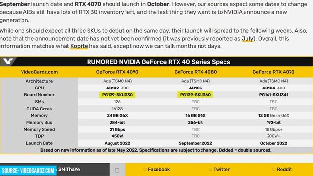 RTX 4000 series is launching soon смотреть онлайн