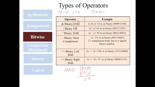 1.8 Operators and Operands in Python | Python from Beginner to Advanced in English | knowledge4skil смотреть онлайн