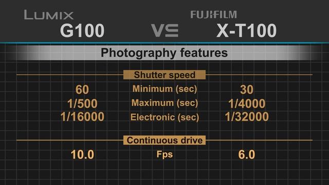 Panasonic Lumix G100 (G110) vs Fujifilm X-T100 смотреть онлайн