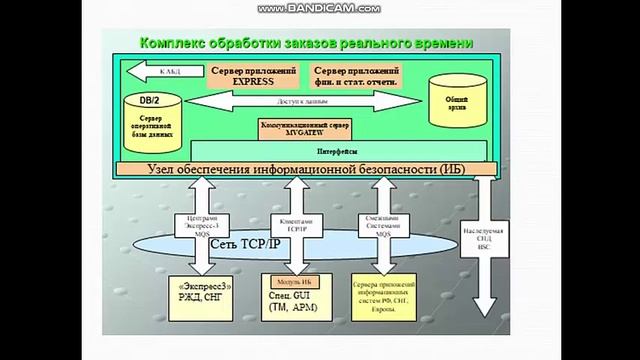 6 лекция по дисциплине ИСЖТ, 3 спецкурс, заочное отделение Исполнитель смотреть онлайн