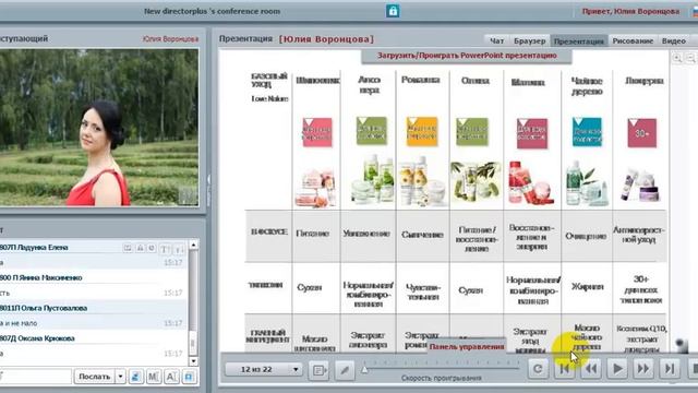 Уход за кожей  Линейки продукции