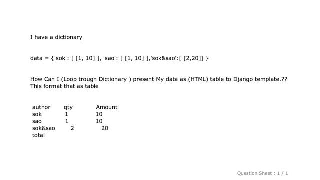 Django : Present data from python dictionary to django template.? смотреть онлайн