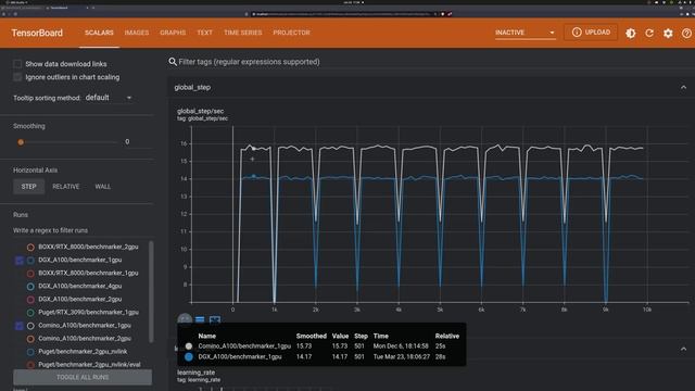 The COOLEST Deep Learning Machine - The Comino Grando RM V2 Short смотреть онлайн