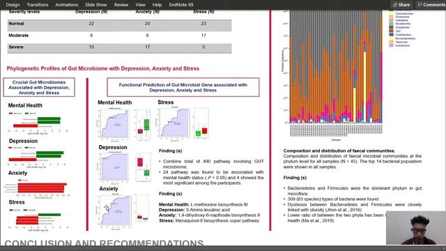 PHIR4.0:Gut Dysbiosis in Students with Depression, Anxiety and Stress (PP009) смотреть онлайн