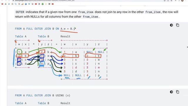 20: FULL OUTER JOIN | SQL Tutorial смотреть онлайн