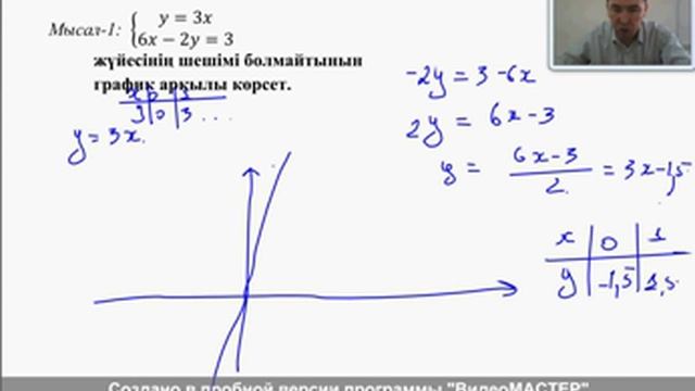 43.Екі айнымалысы бар сызықтық теңдеулер жүйесін графиктік тәсілмен шешу