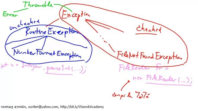 [Java] medley RuntimeException смотреть онлайн
