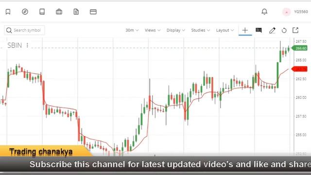 (VWAP) - 100% Profitable For (intraday trading) - By Trading Chanakya ??? смотреть онлайн
