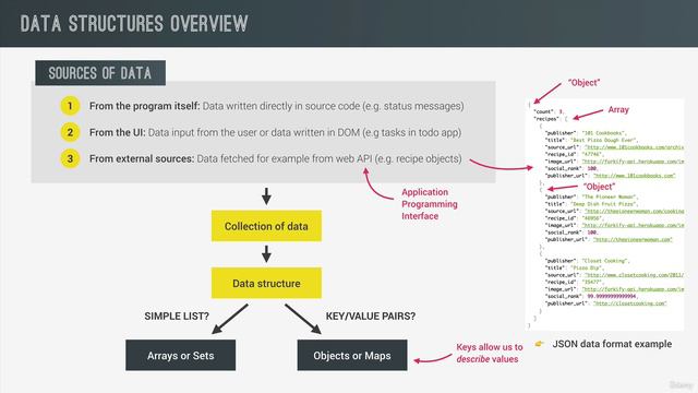 119 Summary_ Which Data Structure to Use_ смотреть онлайн