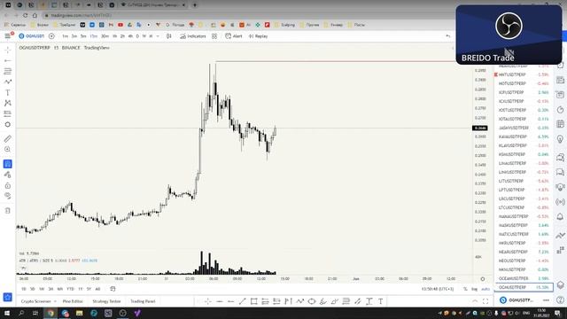 Брифинг по крипторынку 31 мая. Аномалия на биткоине, разбор альты от Sireyan Capital