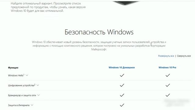 Qaysi Windows yaxshi: Home yoki Pro | Nima farqlari bor? смотреть онлайн