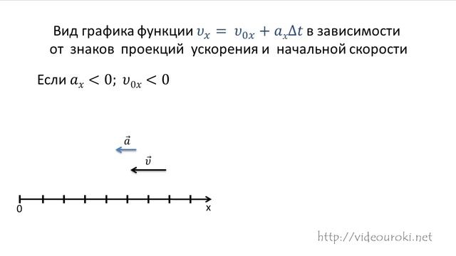 Скорость при прямолинейном равноускоренном движении тела смотреть онлайн