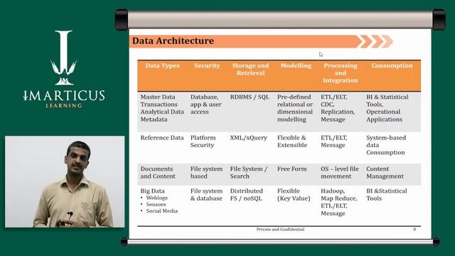 Data Architecture and Master Data Management - Data Analysis - Imarticus смотреть онлайн