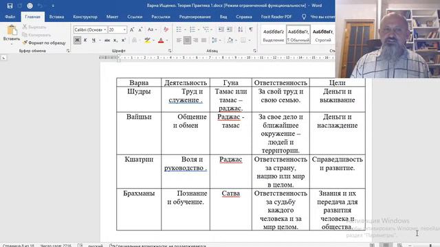 Варны. Часть 3.В трёх гунах. Пример подробного рассмотрения Дхармы, варны. Аштакаварга и Варна. смотреть онлайн