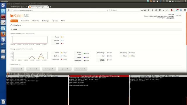 RabbitMQ Exchanges смотреть онлайн