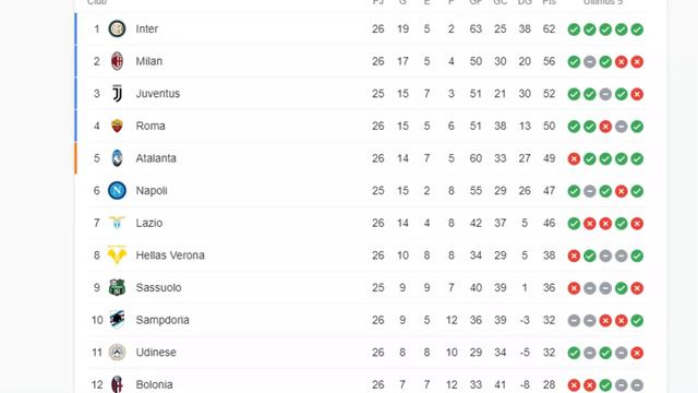 Felipe Caicedo salva a la Lazio, Carlos Grueso sumó minutos смотреть онлайн