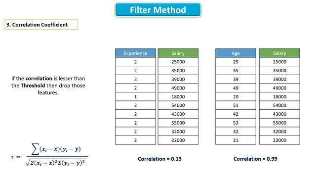 4. Feature selection using Correlation Threshold #machinelearning #deeplearning #datascience смотреть онлайн