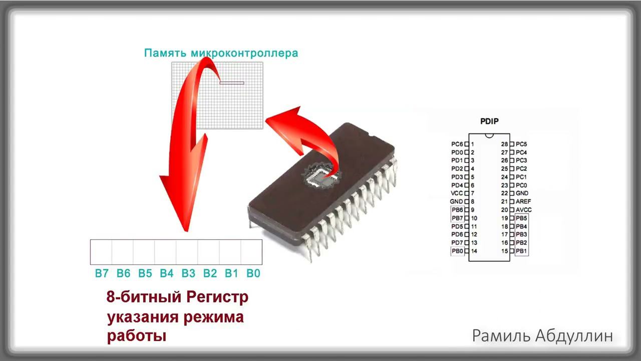 Регистр режима работы порта МК