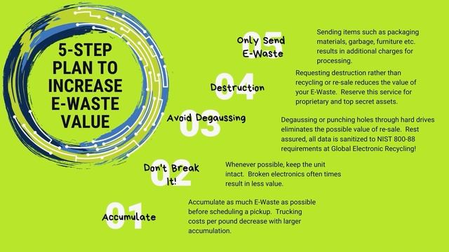 E-Waste Recycling Best Practices смотреть онлайн