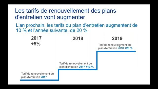 Découvrez pourquoi Autodesk passe au modèle de l'abonnement смотреть онлайн