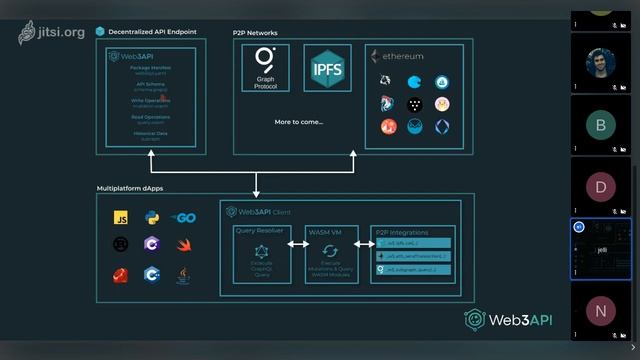 dOrg Tech Talks: Web3API смотреть онлайн
