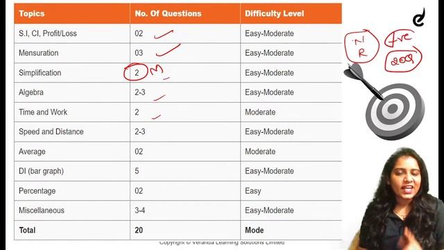 SSC MTS-2023 | MAY 2ND ALL SHIFTS ANALYSIS | Veranda Race Kannada смотреть онлайн