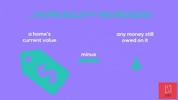 Home Equity, Paul Huber, Huber Real Estate
