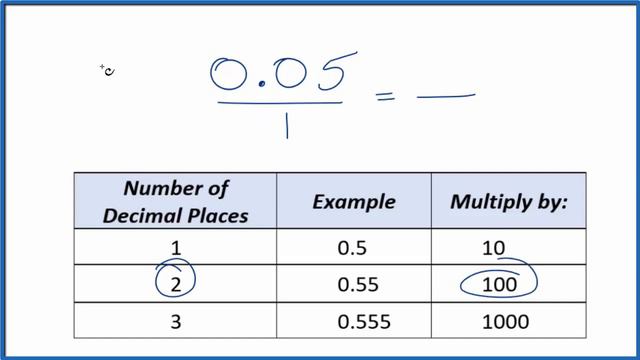 0.05 as a Fraction (simplest form) смотреть онлайн