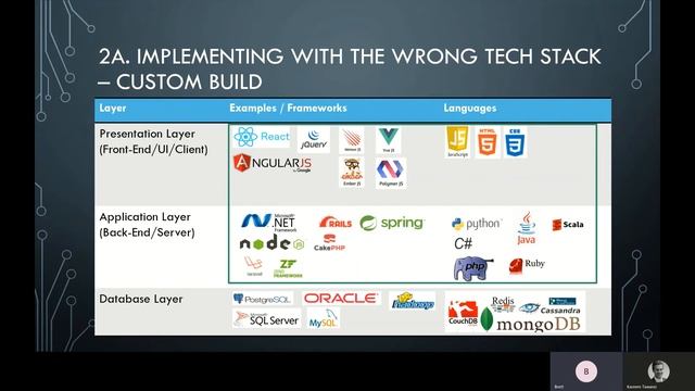 Innovating in The Cloud - Top 5 Mistakes and How to Avoid Them смотреть онлайн