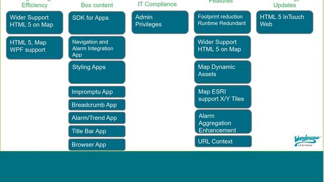Wonderware System Platform 2017 смотреть онлайн