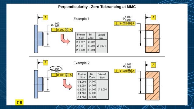 Using Zero Tolerance at MMC смотреть онлайн