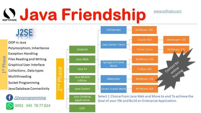 Java Web Developer смотреть онлайн