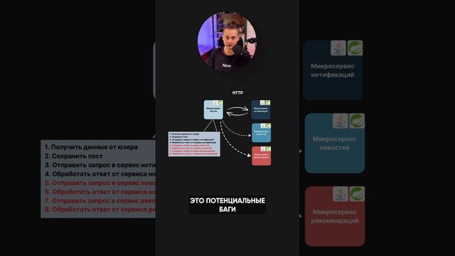 Какие проблемы решают брокеры сообщений? смотреть онлайн