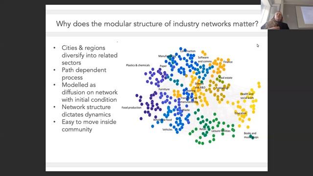 A bi-directional approach to comparing the modular structure of networks - Neave O'Clery смотреть онлайн