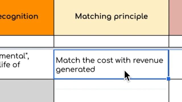 GAAP Explained With Examples | Mapping Income Statement Lines to GAAP смотреть онлайн